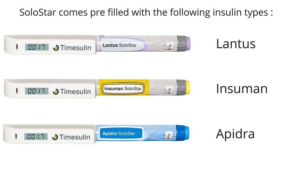 Timesulin SoloStar cap for disposable insulin pen